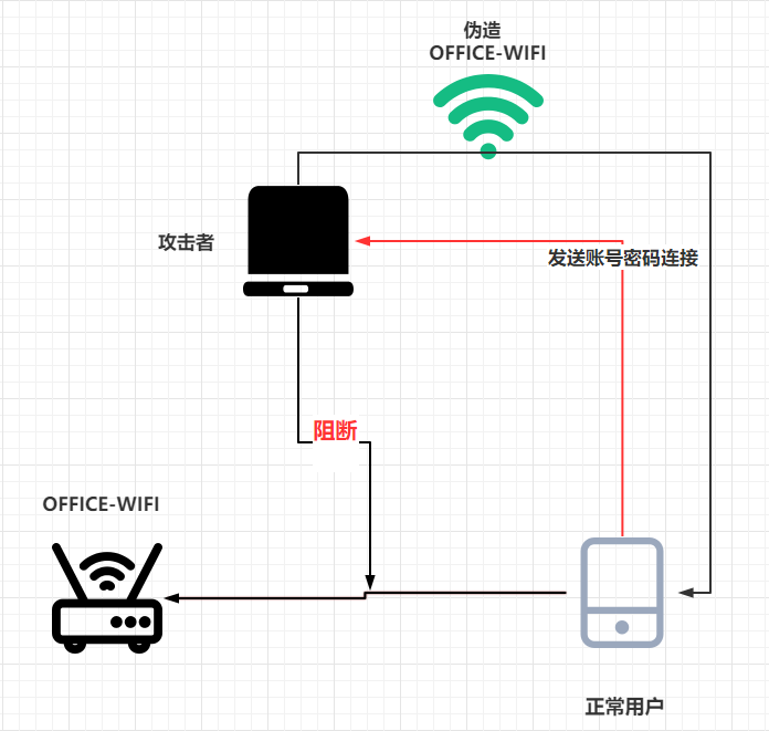 怎么抓取握手包