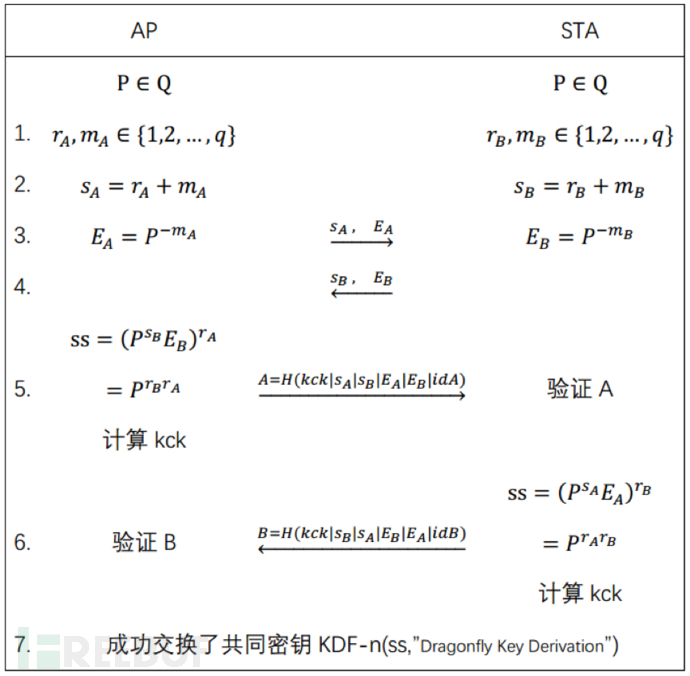 抓取握手包破解