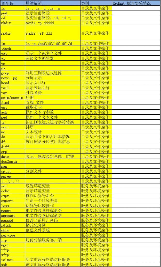 hashcat如何安装运行