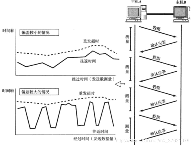 保存握手包