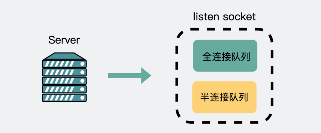 保存握手包