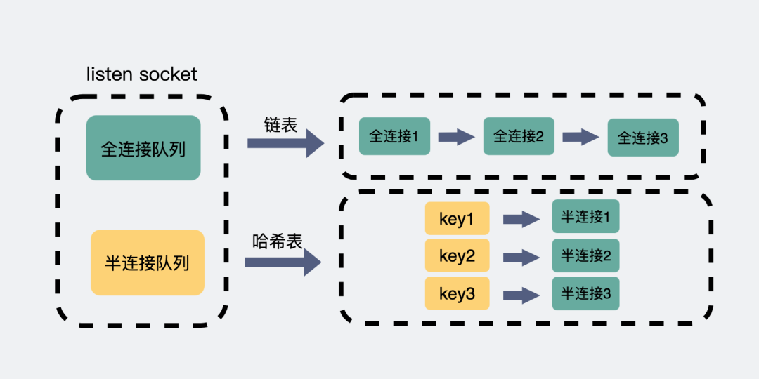 保存握手包