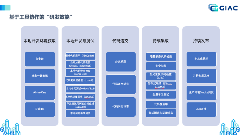 跑包最快的软件