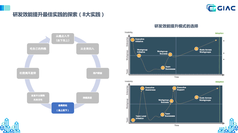 跑包最快的软件