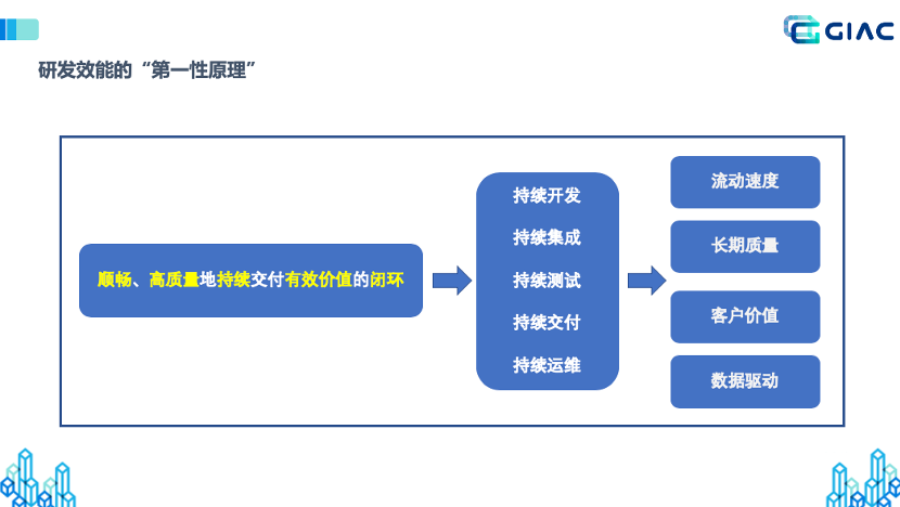 跑包最快的软件