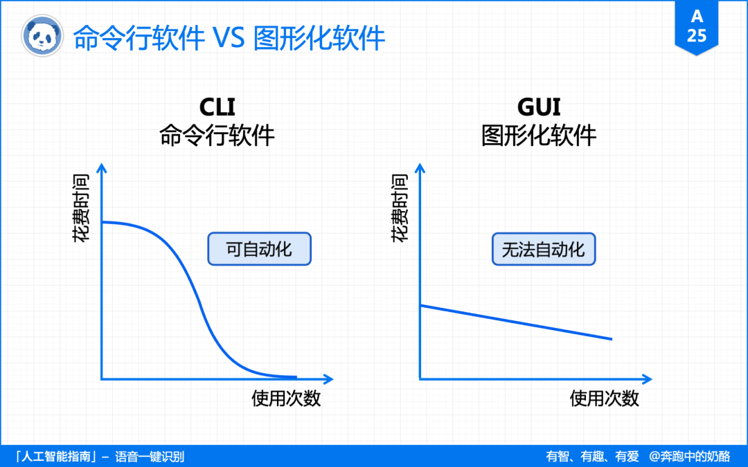 跑包最快的软件