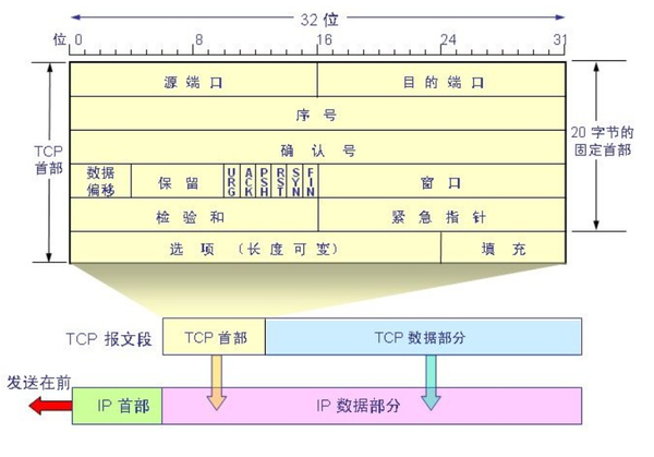 握手