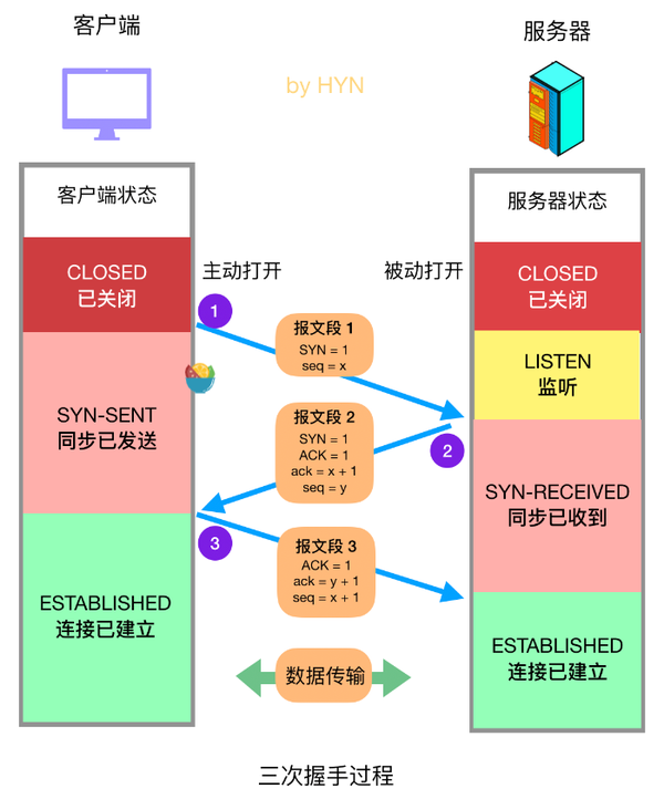 握手