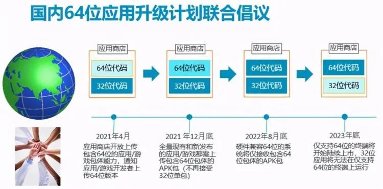 手机上的跑包软件