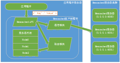 如何破解握手包