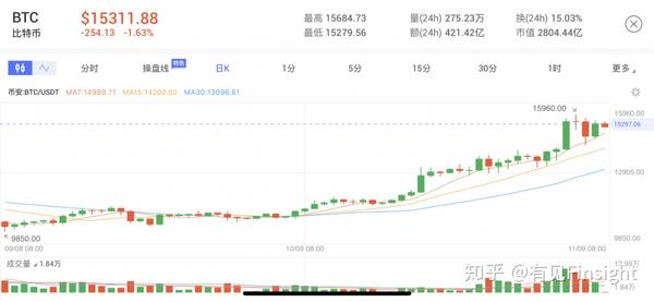 hashcash数字货币