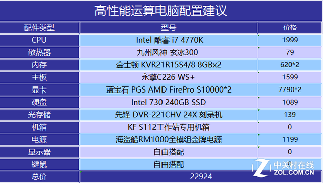 hashcat怎么运行