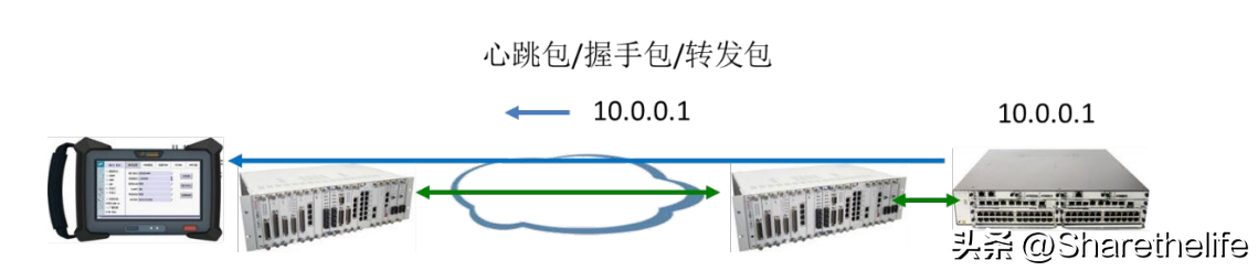 握手包有什么用