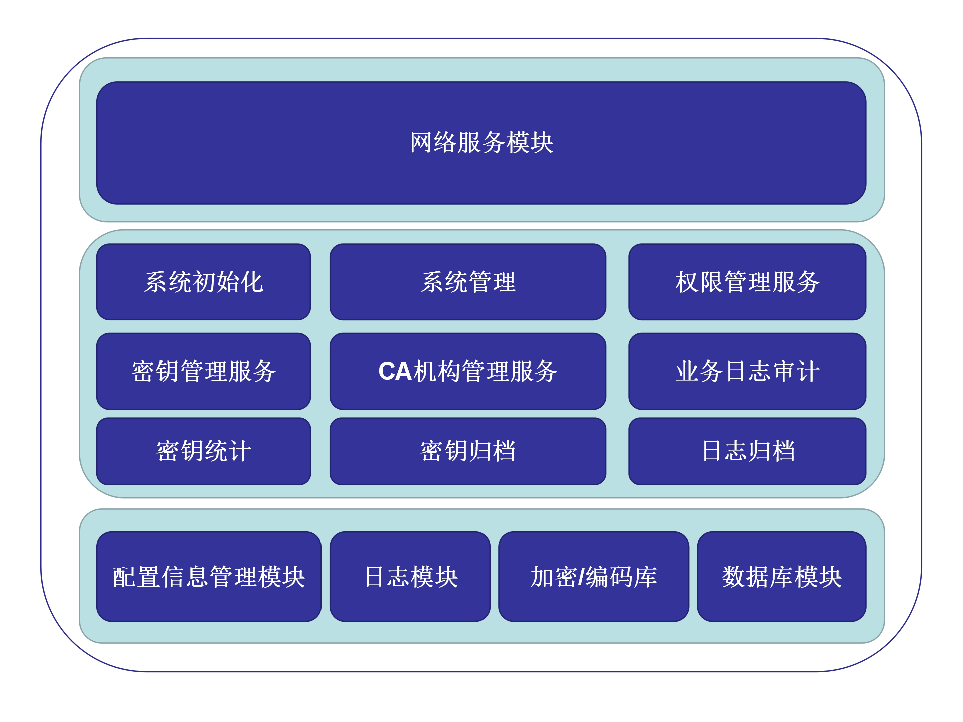 无线密码字典下载