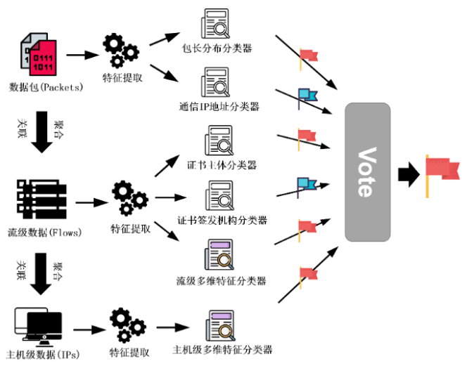 握手包使用方法