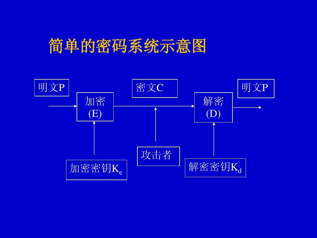 无线握手包