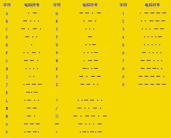 最全wifi密码txt字典包免费下载