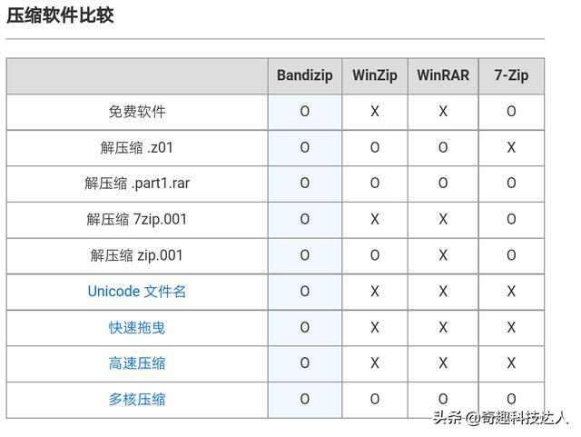 跑包字典下载zip