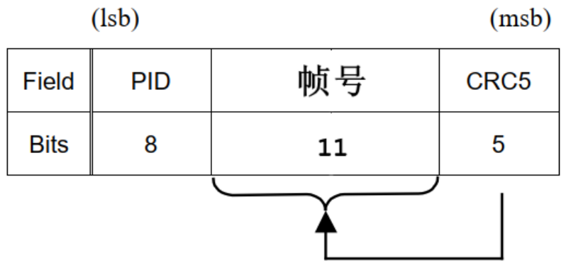 握手包的文件格式