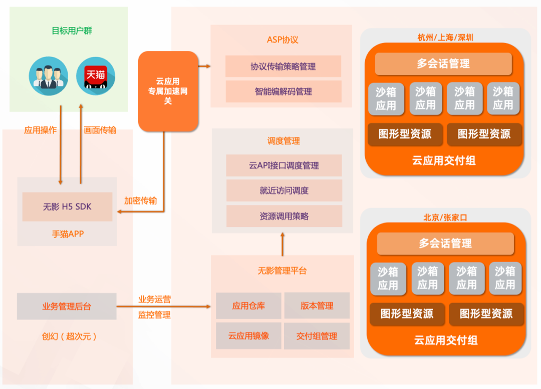 批量跑包软件