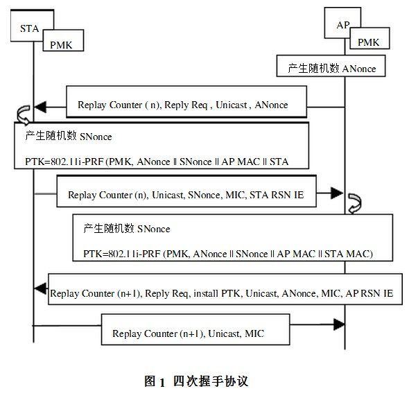 握手抓包破解wifi密码