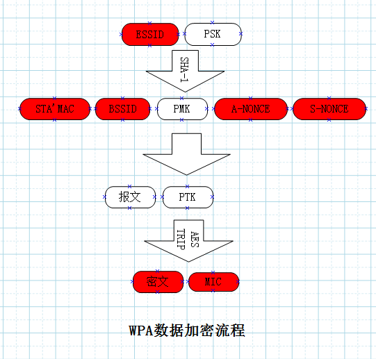 握手抓包破解wifi密码