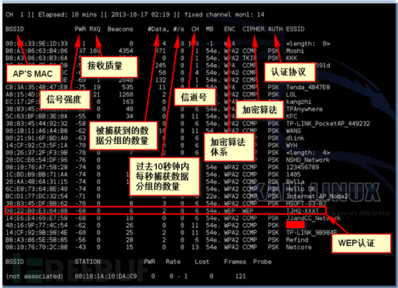 握手抓包破解wifi密码