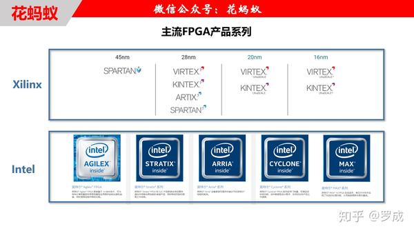 跑包最快的软件