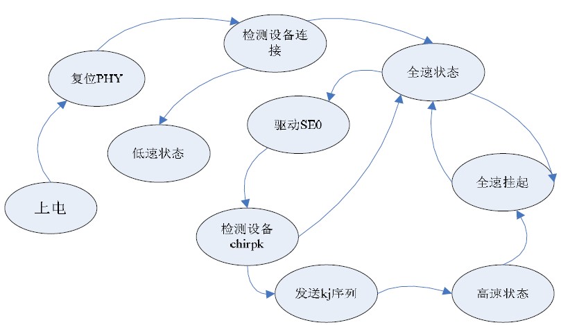 握手包格式转换