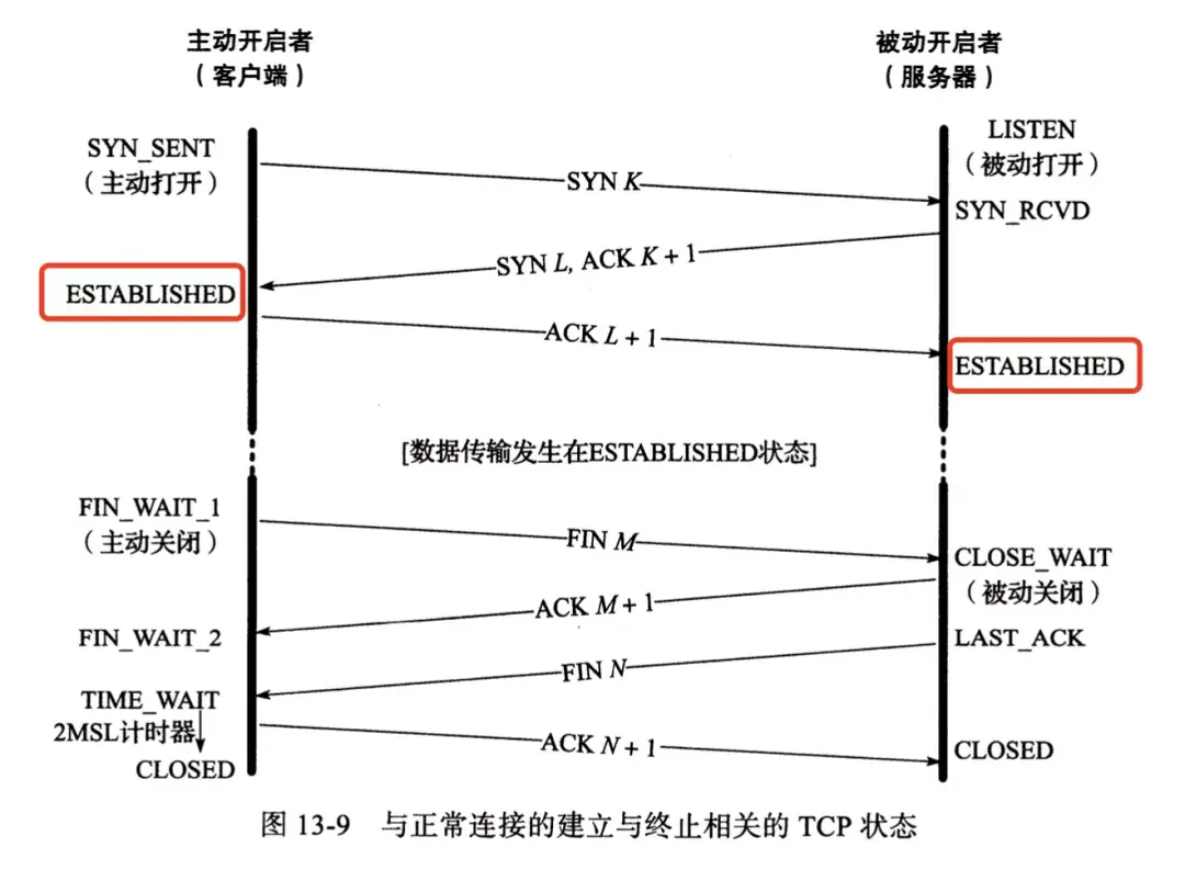 握手包有什么用