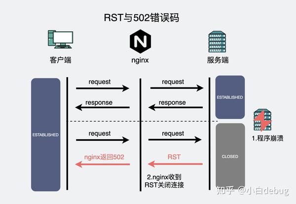 握手包使用方法