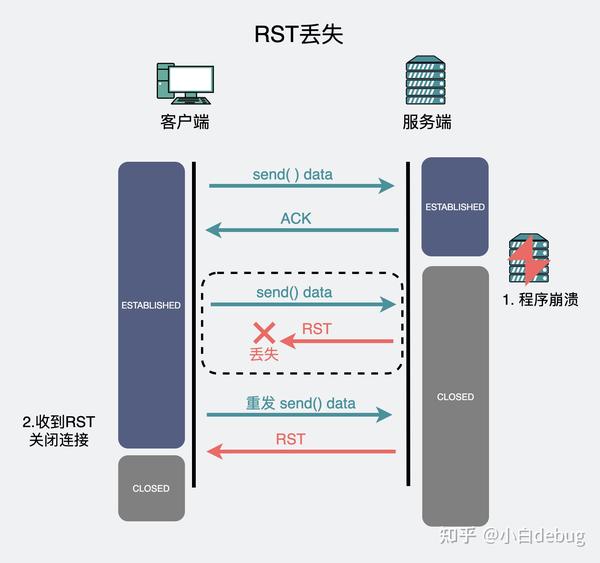 握手包使用方法