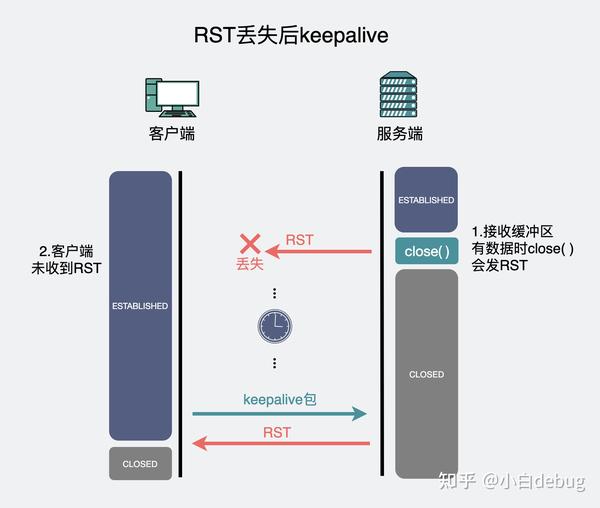 握手包使用方法