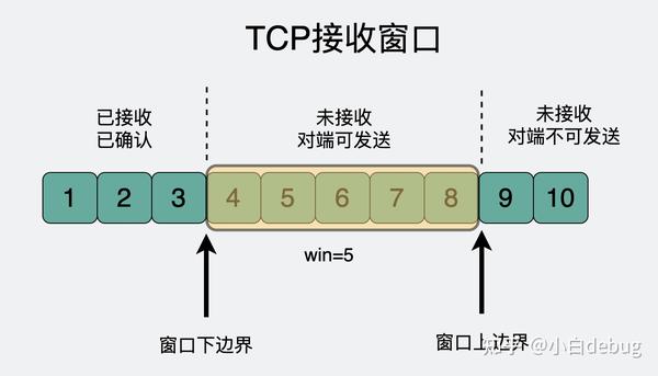 握手包使用方法