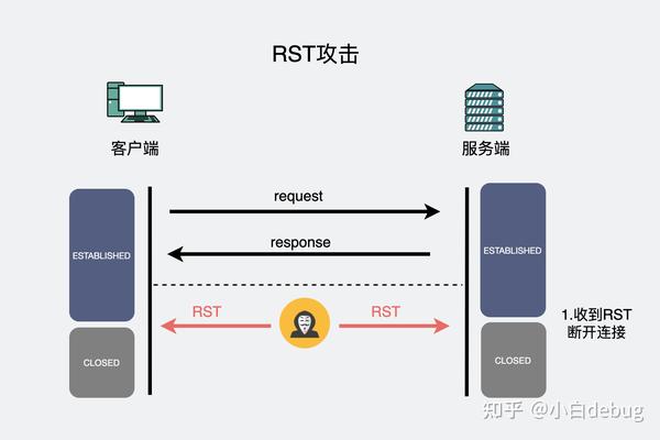 握手包使用方法