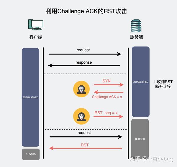 握手包使用方法