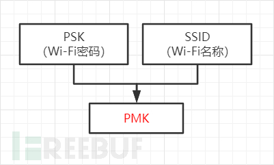 握手包软件